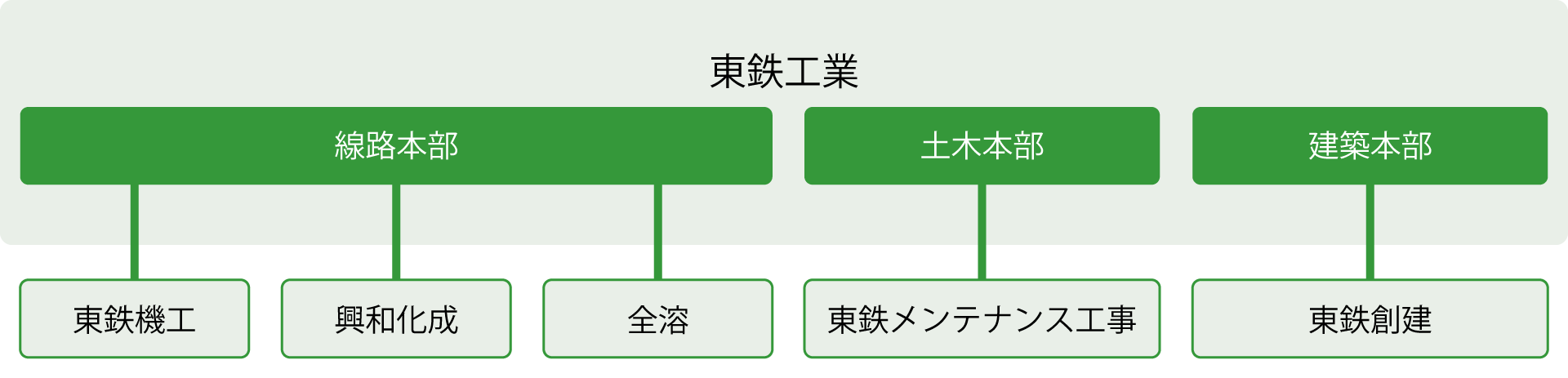 グループ会社情報