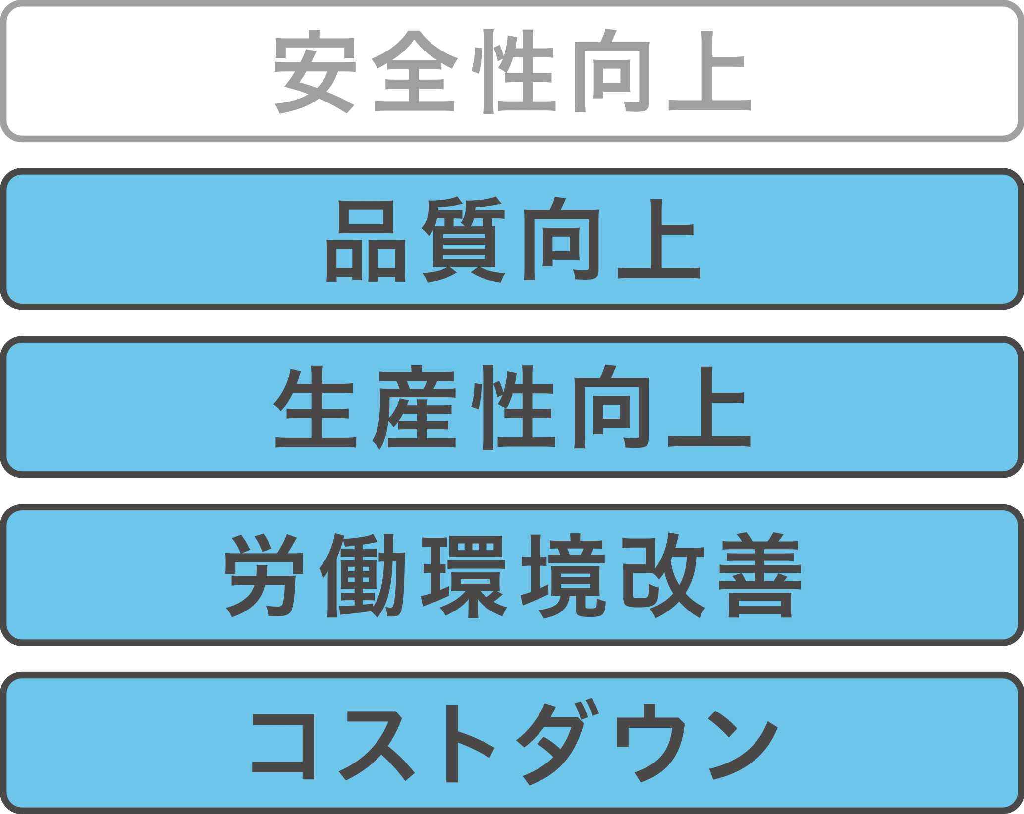 品質向上・⽣産性向上・労働環境改善・コストダウン