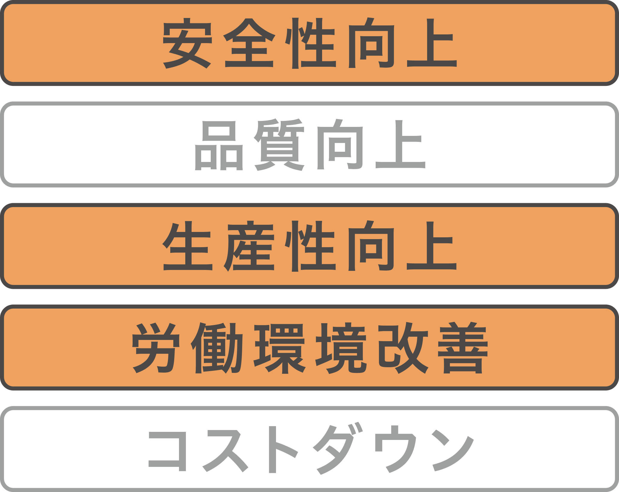 安全性向上・生産性向上・労働環境改善