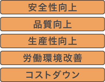 安全性向上・品質向上・生産性向上・労働環境改善・コストダウン
