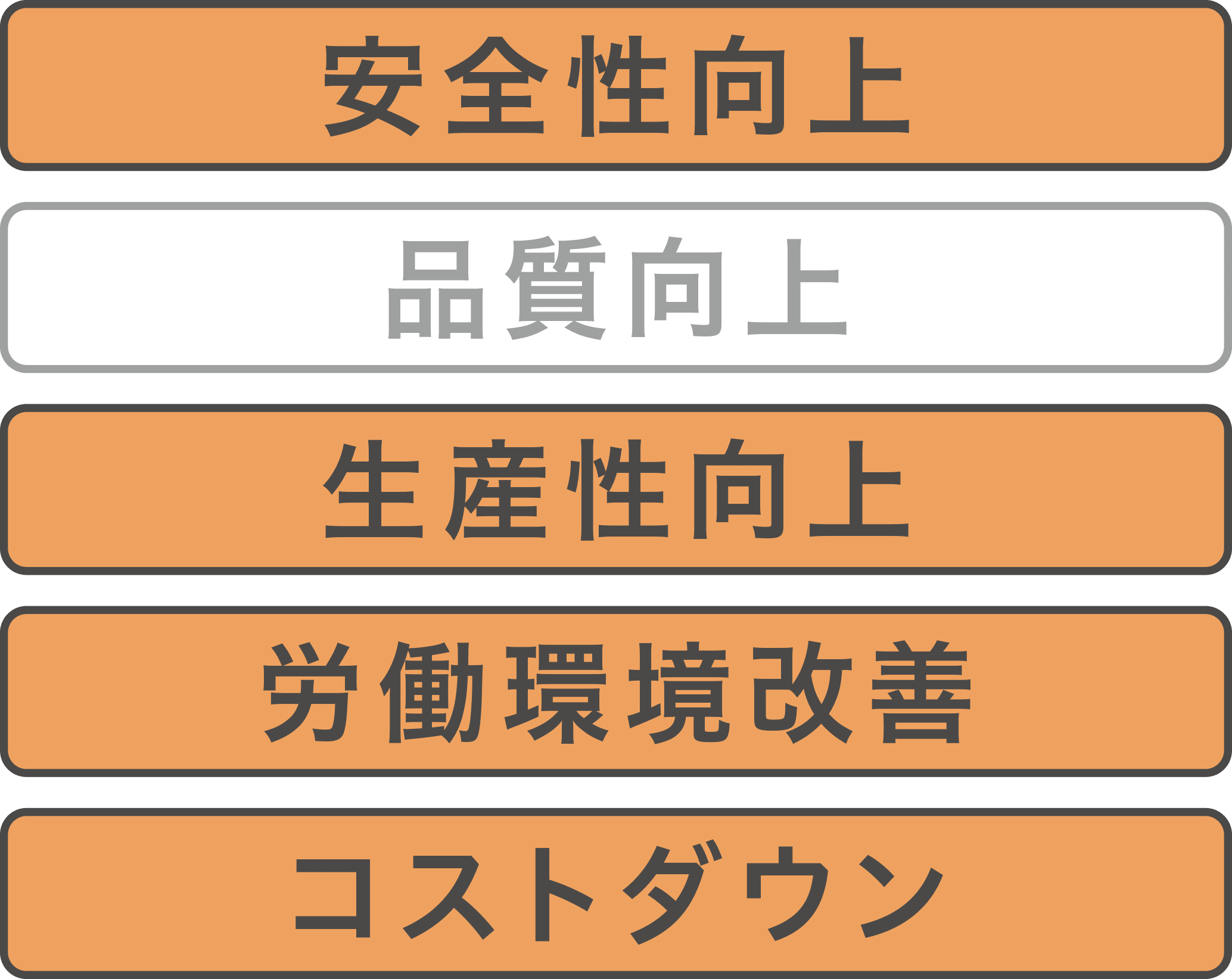 安全性向上・生産性向上・労働環境改善・コストダウン