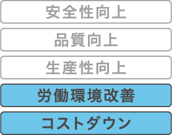 労働環境改善・コストダウン