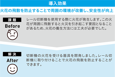 火花の飛散を防止することで周囲の環境が改善し、安全性が向上