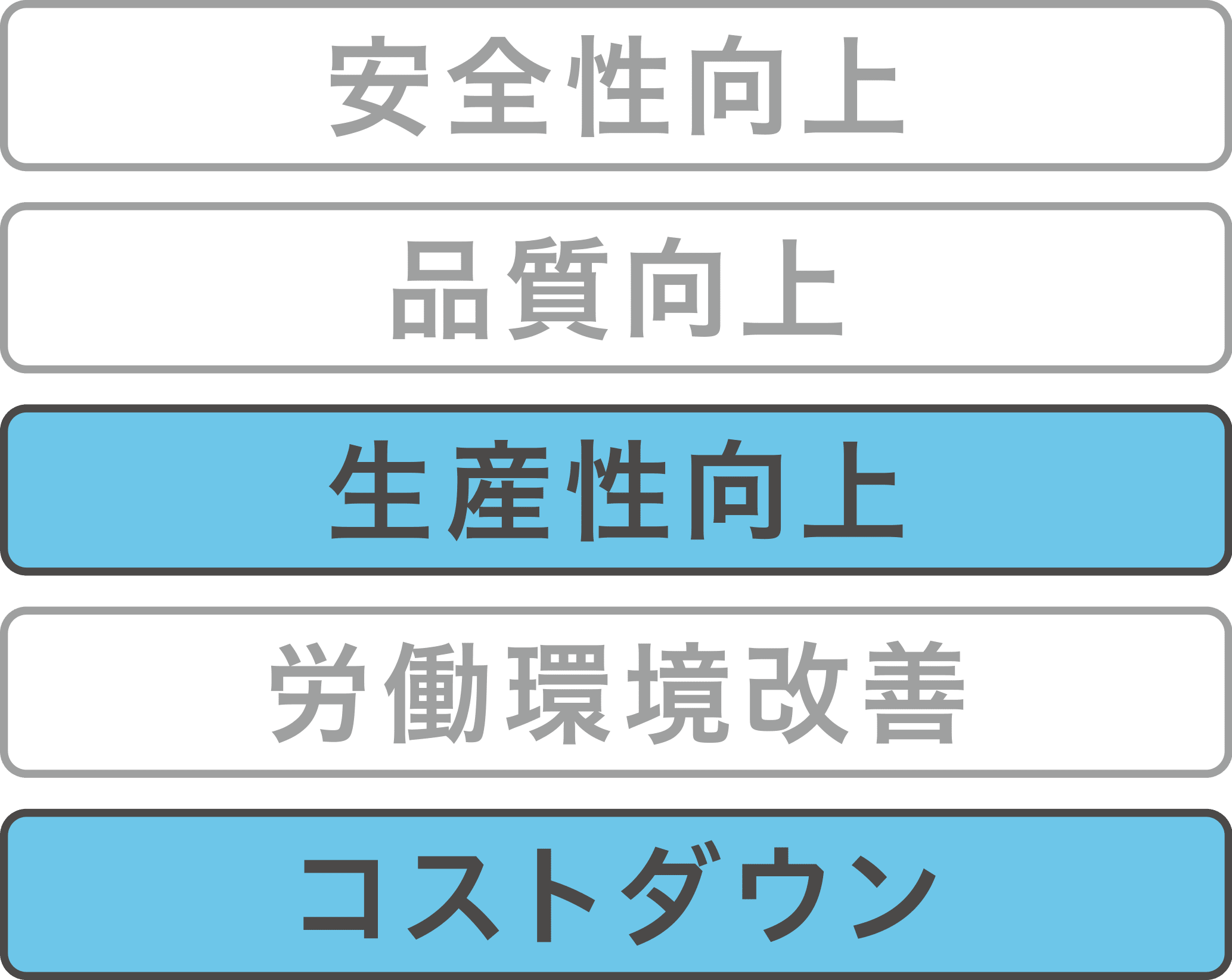 ⽣産性向上・コストダウン