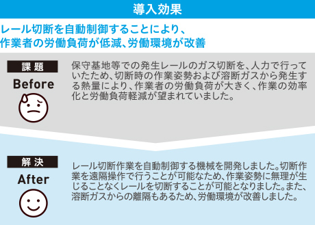 レール切断を自動制御することにより、作業者の労働負荷が低減、労働環境が改善