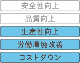生産性向上・労働環境改善・コストダウン
