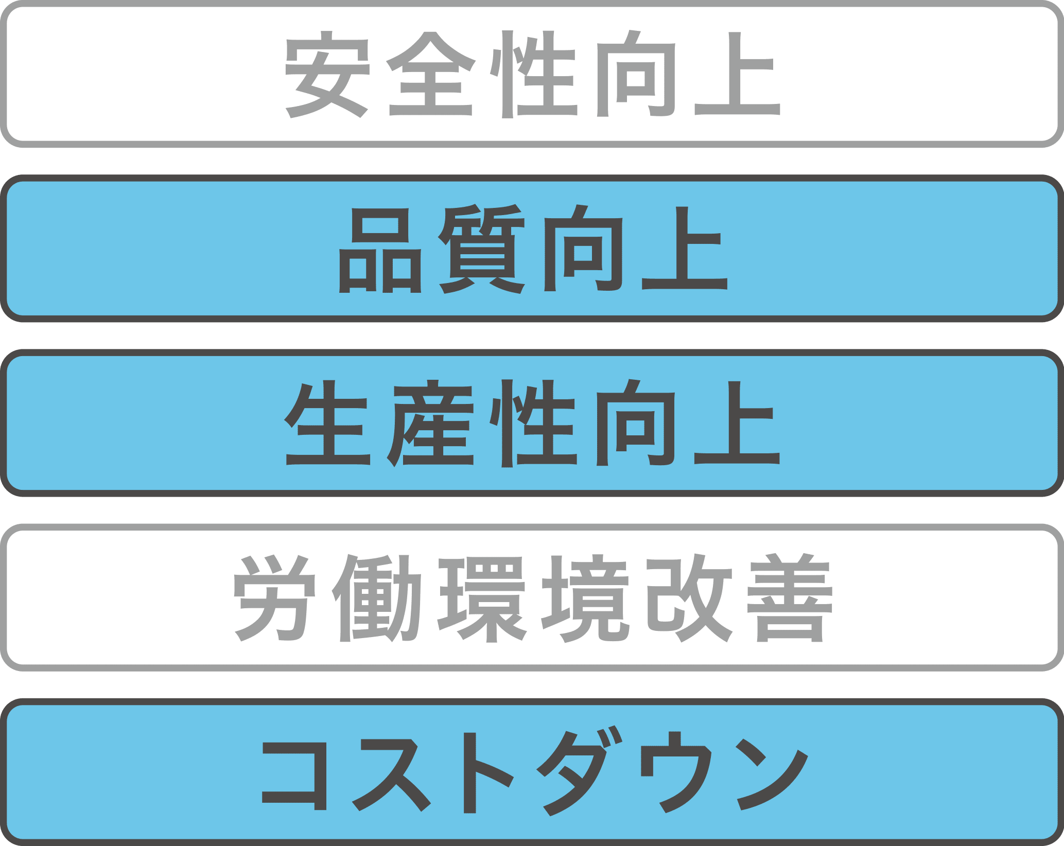 品質向上・⽣産性向上・コストダウン