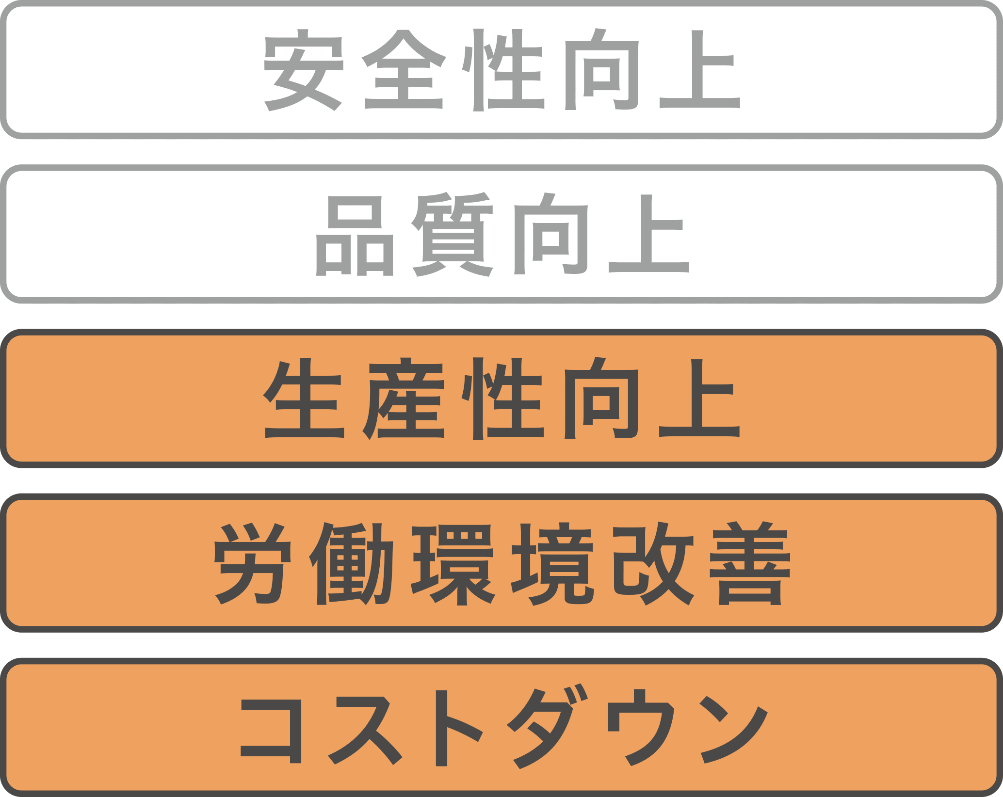 生産性向上・労働環境改善・コストダウン