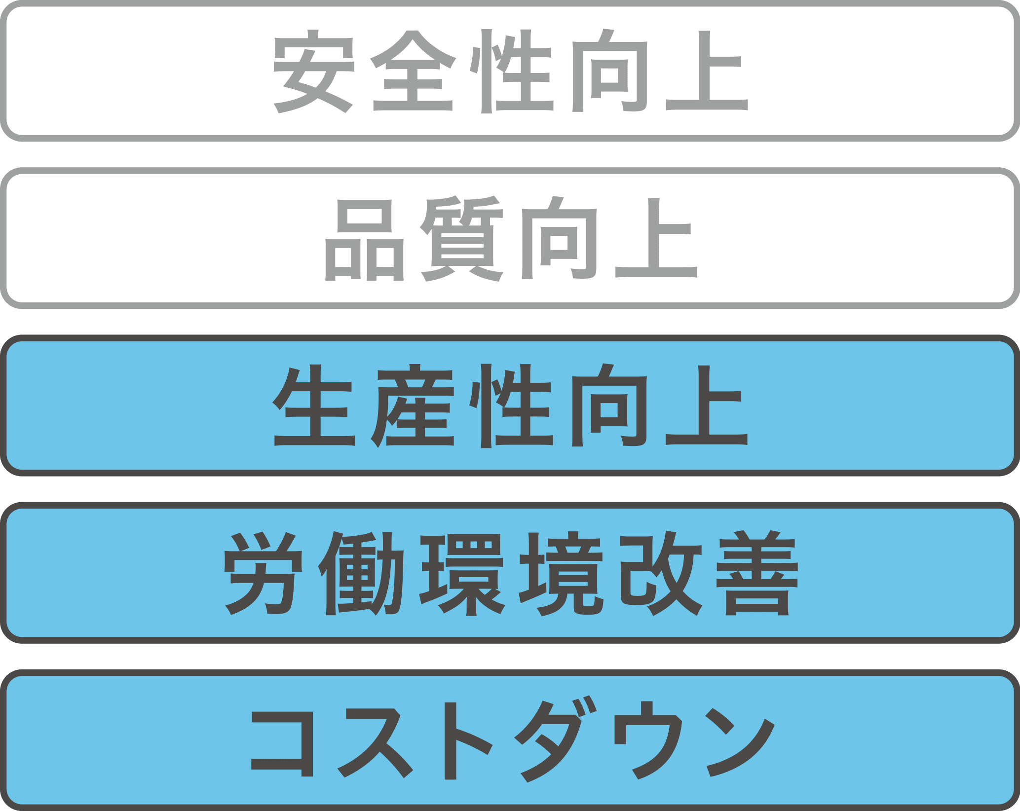 ⽣産性向上・労働環境改善・コストダウン