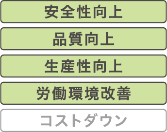 安全性向上・品質向上・生産性向上・労働環境改善
