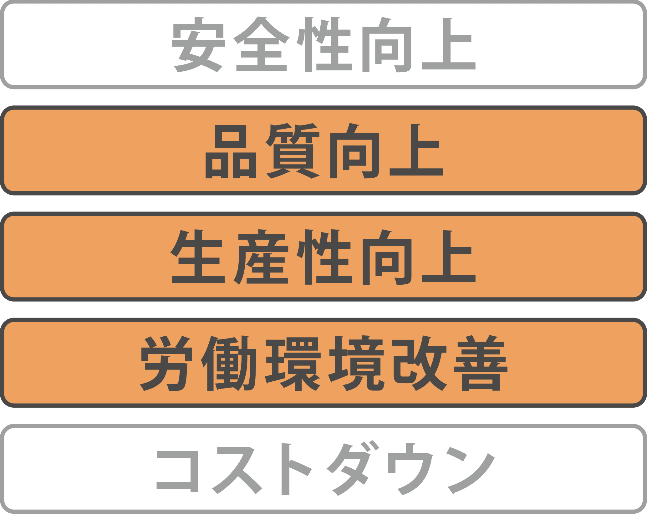 品質向上・生産性向上・労働環境改善