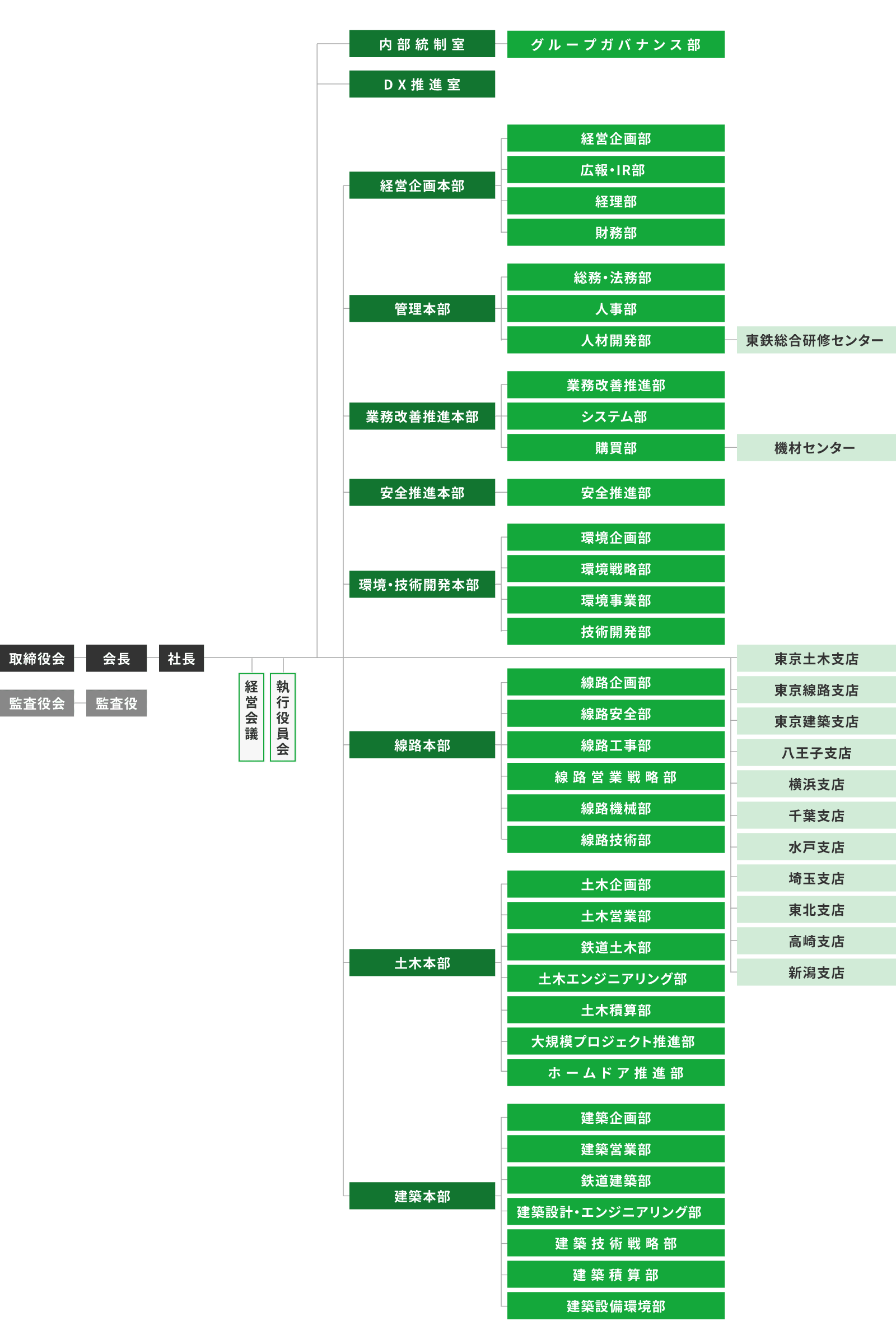 組織図の画像です