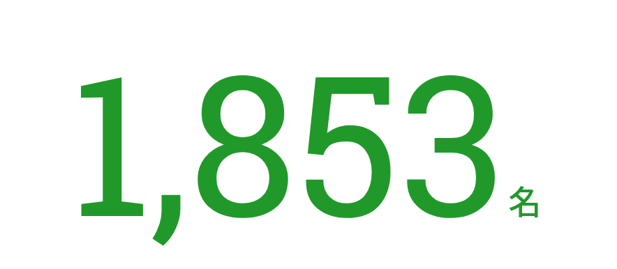 1,853名