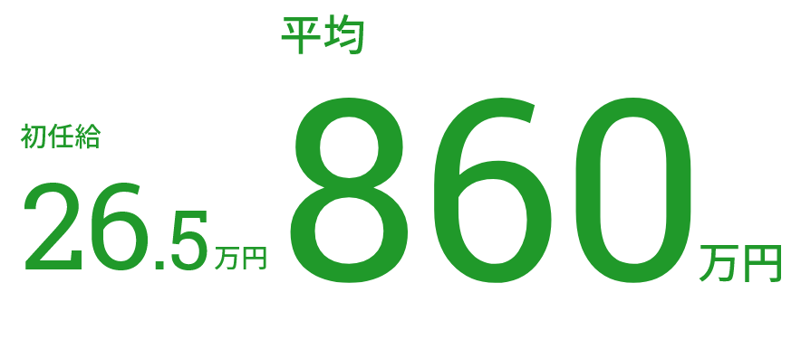 平均860万円 初任給26.5万円