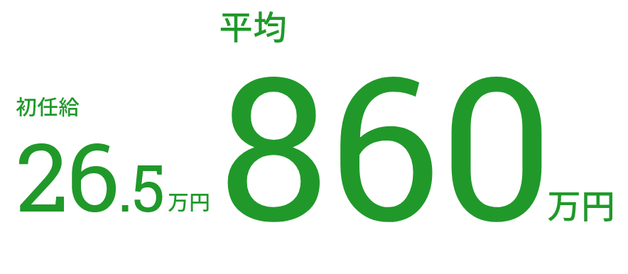 平均836万円 初任給25万円