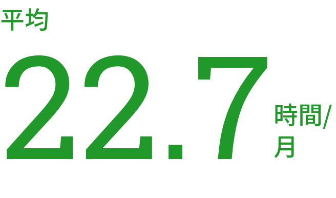 平均22.7時間/月