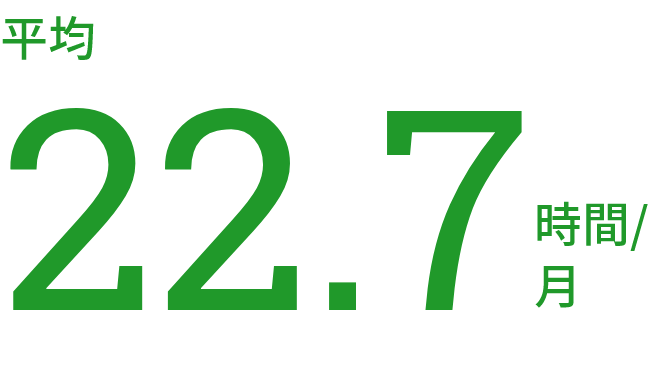 平均24.8時間/月