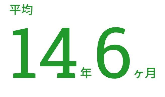 平均14年