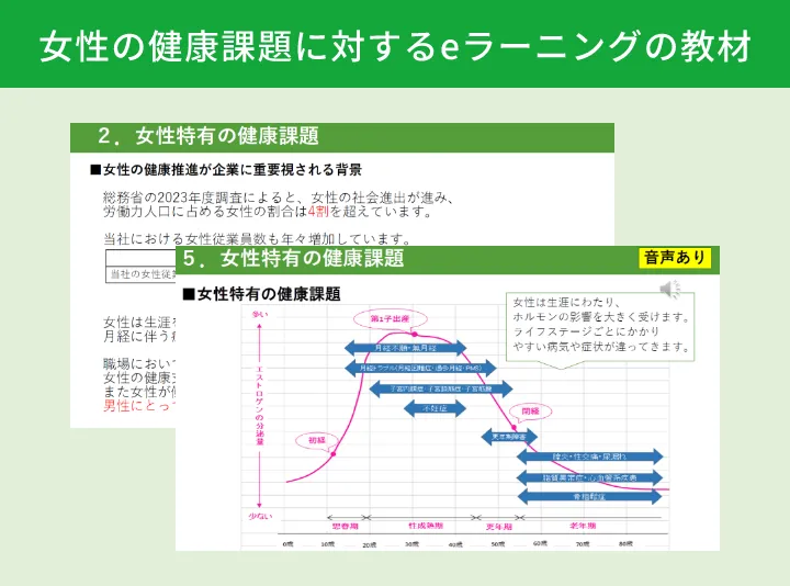 女性の健康課題に関するeラーニングの教材